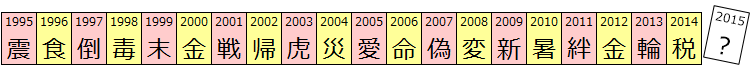 今年の漢字